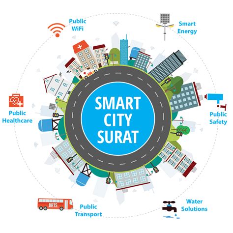 smart city card surat|surat smart city development ltd.